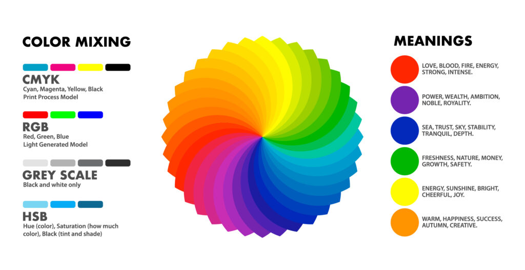 How to design a Cover